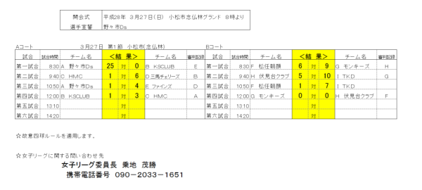 平成２８年度　女子リーグ 第一節　結果